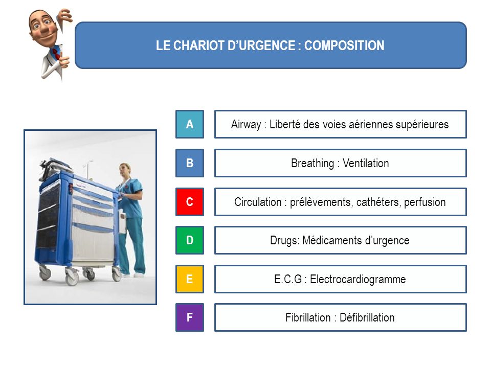 LE CHARIOT DURGENCE AFGSU Niveau 2 ppt video online télécharger